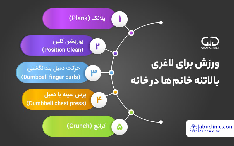 راهکارهای جادویی لاغری بالاتنه + بهترین تمرینات کاهش چربی بالاتنه