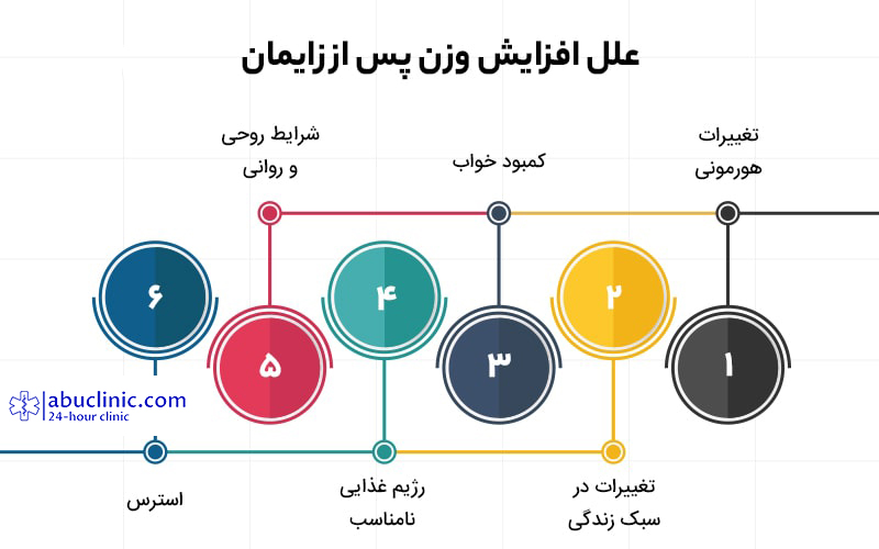 لاغری بعد از زایمان | راهکارها + رژیم لاغری دوران شیردهی