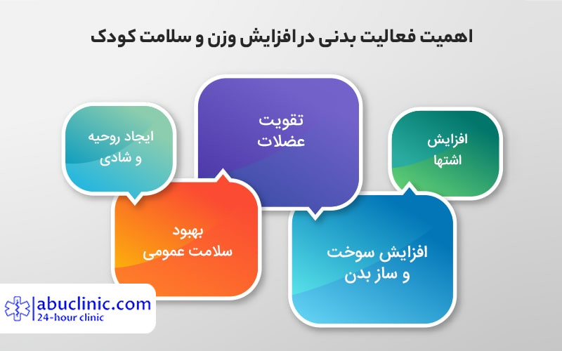 افزایش وزن کودک | راهکارهای مفید و مؤثر برای چاقی کودکان