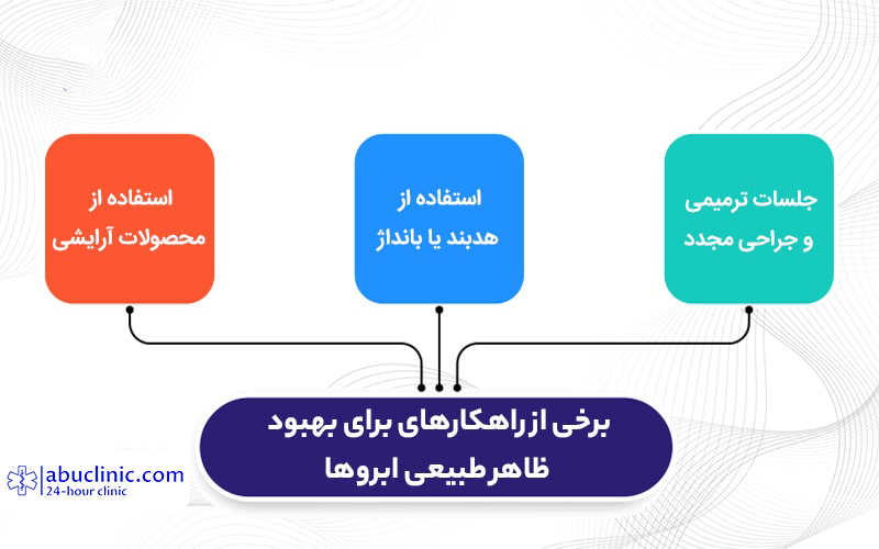 علت سیخ شدن ابرو بعد از کاشت: چرا این اتفاق می افتد + راه حل ها