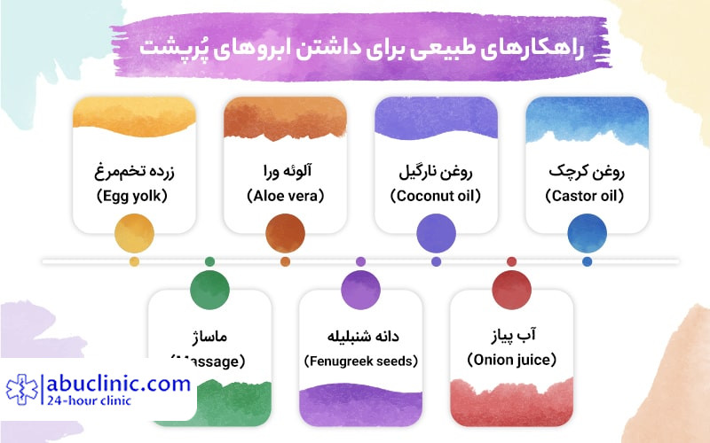 پهن کردن ابرو: 7 راهکار آسان پرپشت کردن ابرو + طرز تهیه 2 ماسک خانگی