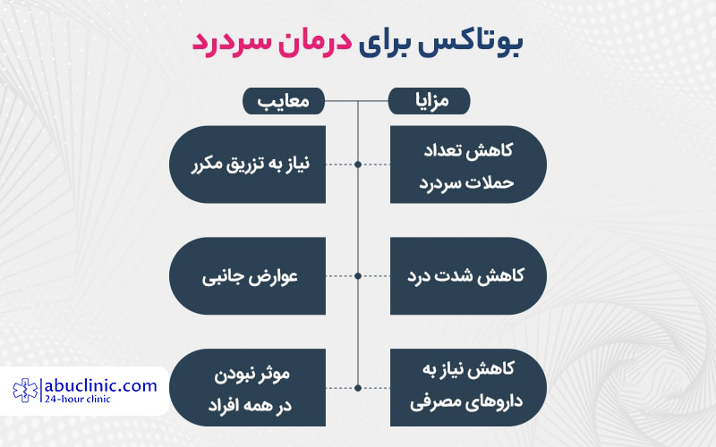 بوتاکس سردرد: یک روش درمانی موثر برای میگرن + مزایا و معایب